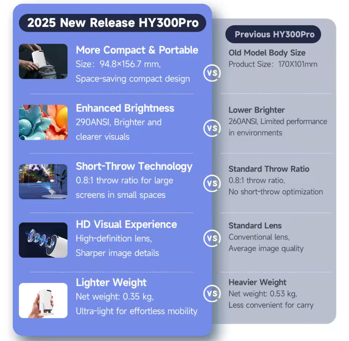 HY300 PRO Mini Projector – Portable 4K-Supported Smart Projector | Wi-Fi 6 + Bluetooth 5.2 | Android 11 | 180° Rotation | Auto Keystone | Home Theater, Gaming, Business & Education